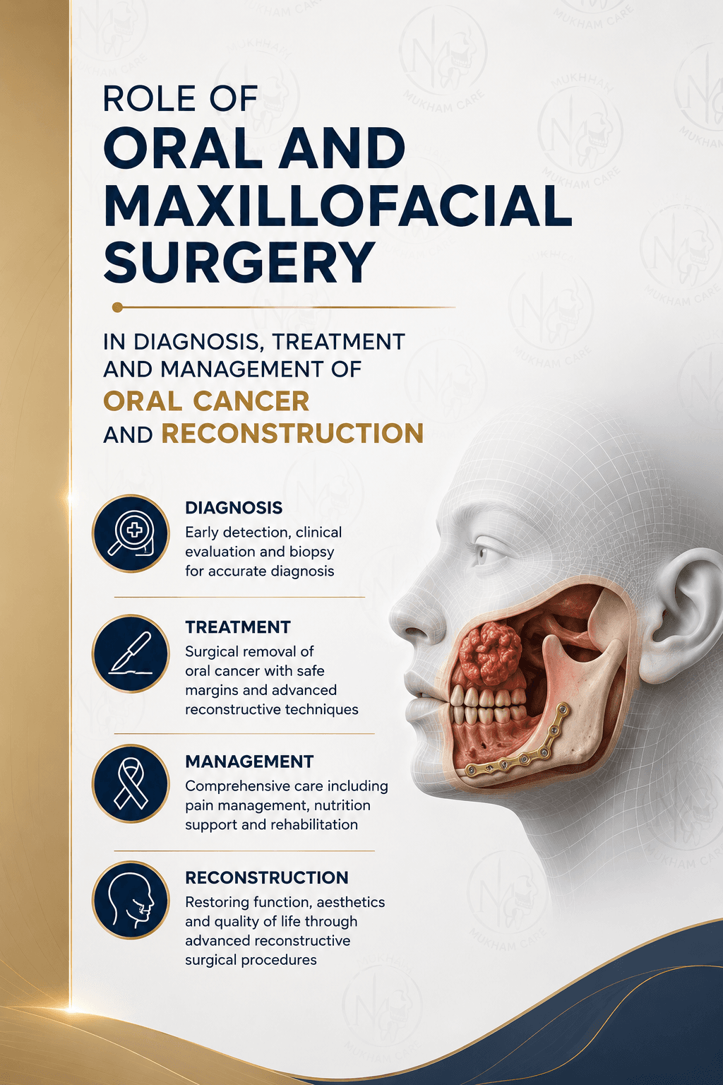Maxillofacial trauma speciality visual