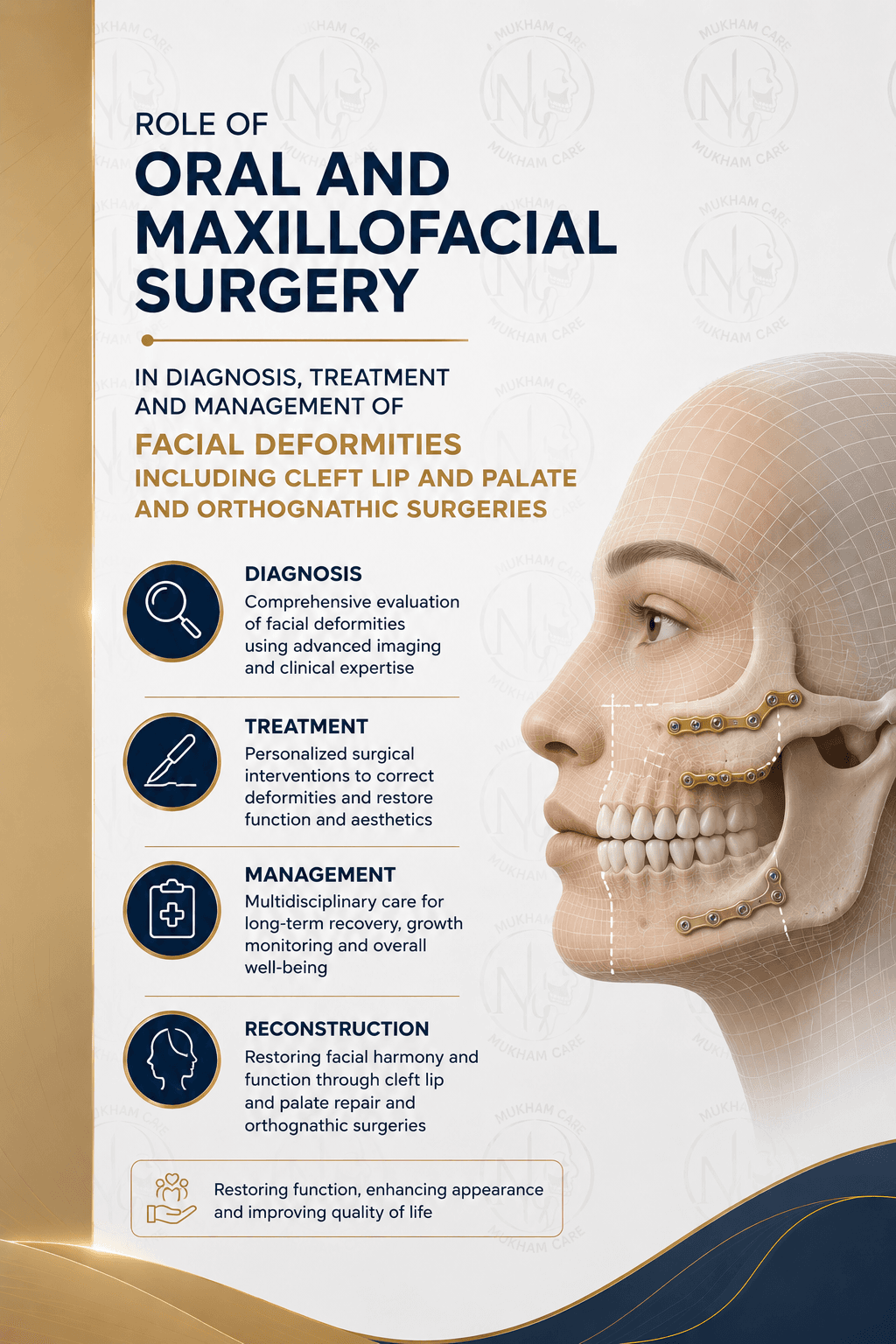 Oro-facial pathology speciality visual
