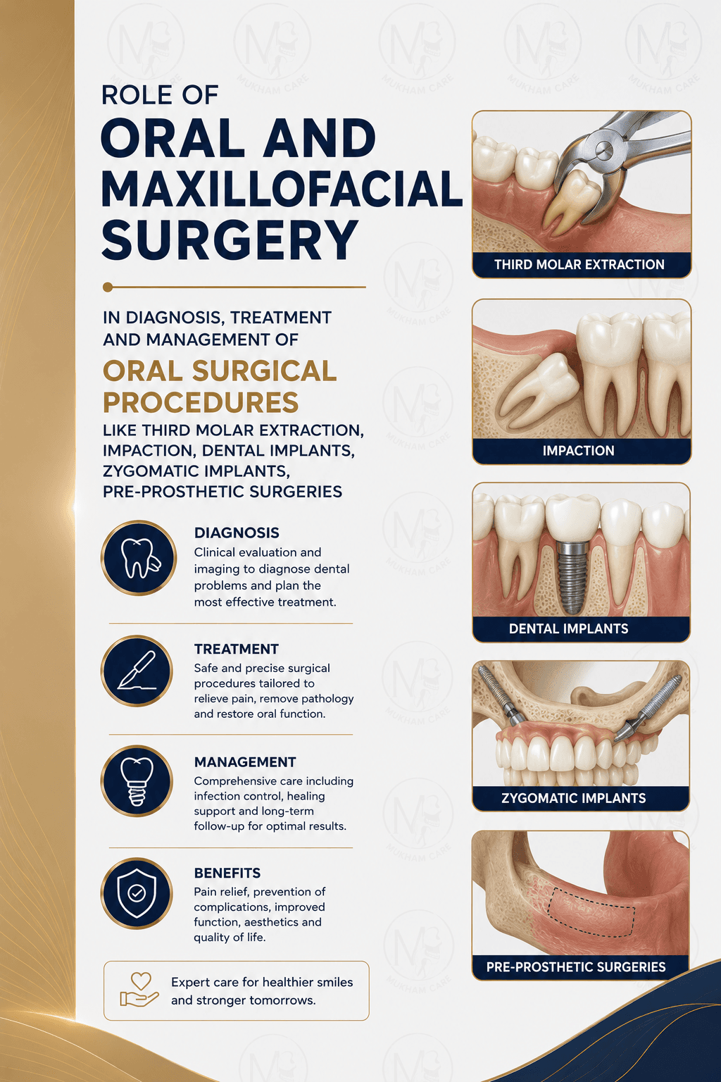 Jaw and bite correction speciality visual